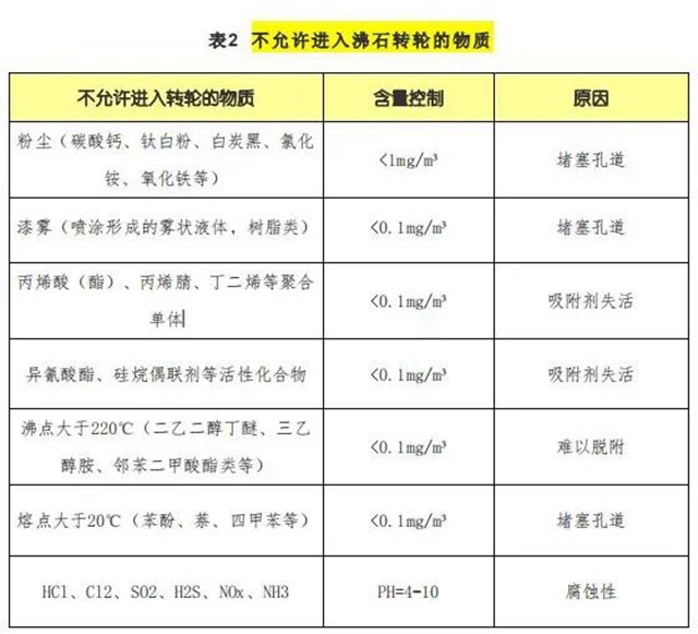 沸石轉(zhuǎn)輪設備